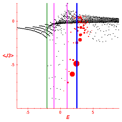 Peres lattice <J3>